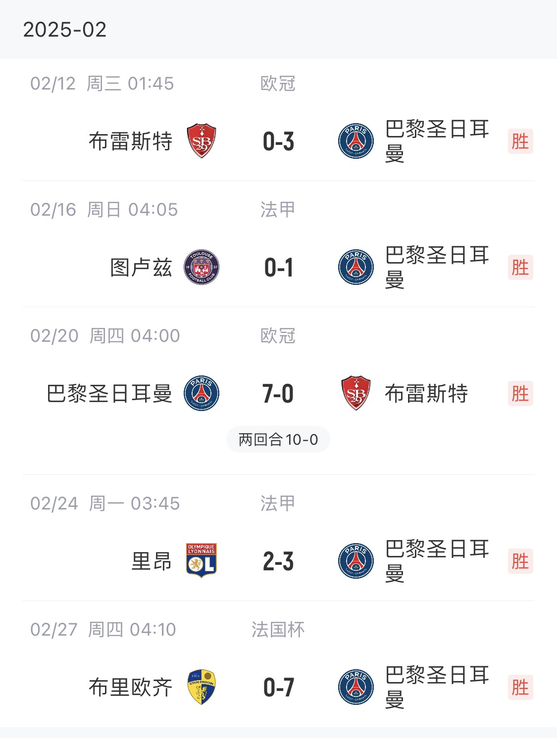 我浦3月大考！巴黎又打出一個(gè)7-0，附加賽10-0，法國(guó)杯虐法丁球隊(duì)