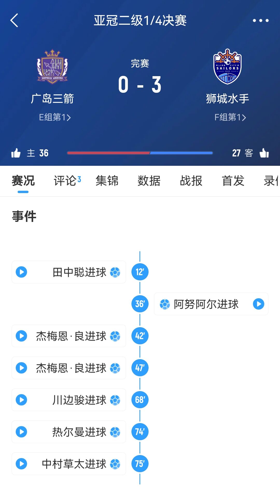 獅城水手主帥談被判3-0勝?gòu)V島：很遺憾，其實(shí)不想以這種方式贏球