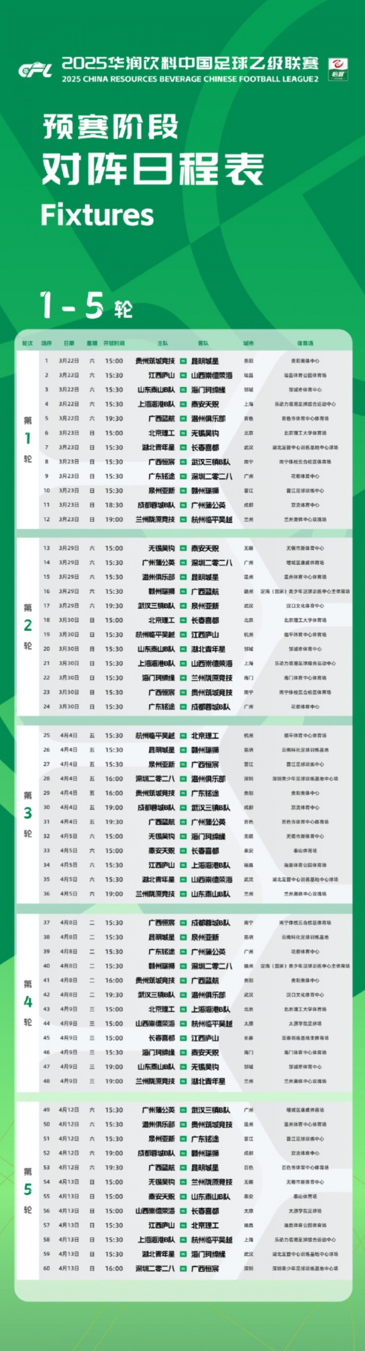 中乙新賽季預(yù)賽階段賽程公布：3月22日開幕，貴陽承辦開幕式